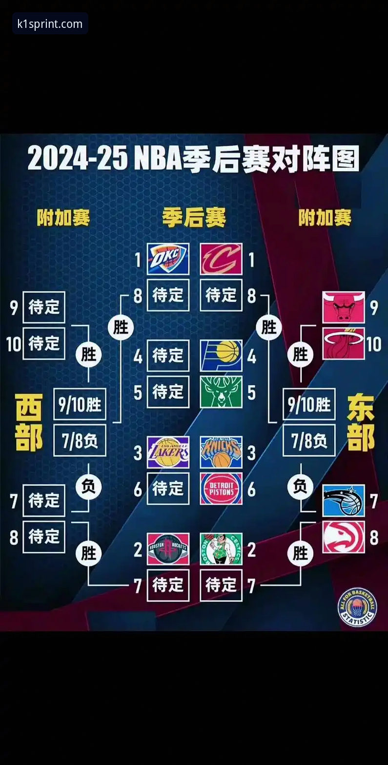 NBA季后赛半场47分领先创纪录，K1体育平台观赛实用技巧带你重温经典对决